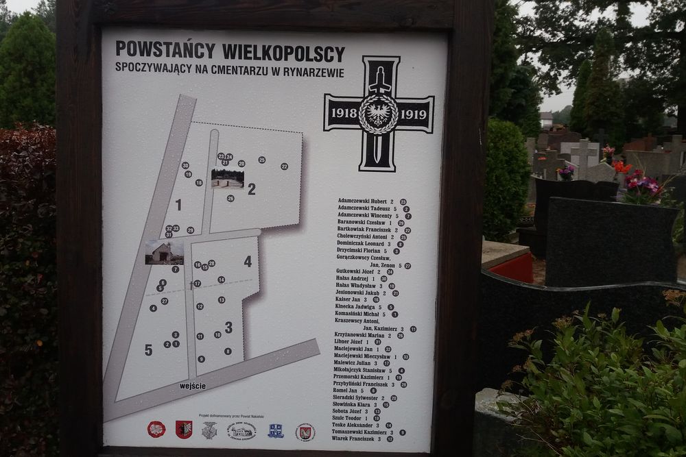 Mogiła Powstańców Wielkopolskich i zamordowanych w 1939 w Rynarzewie