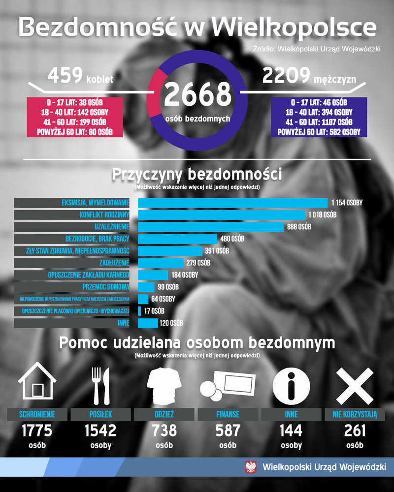 Wielkopolski Urząd Wojewódzki
