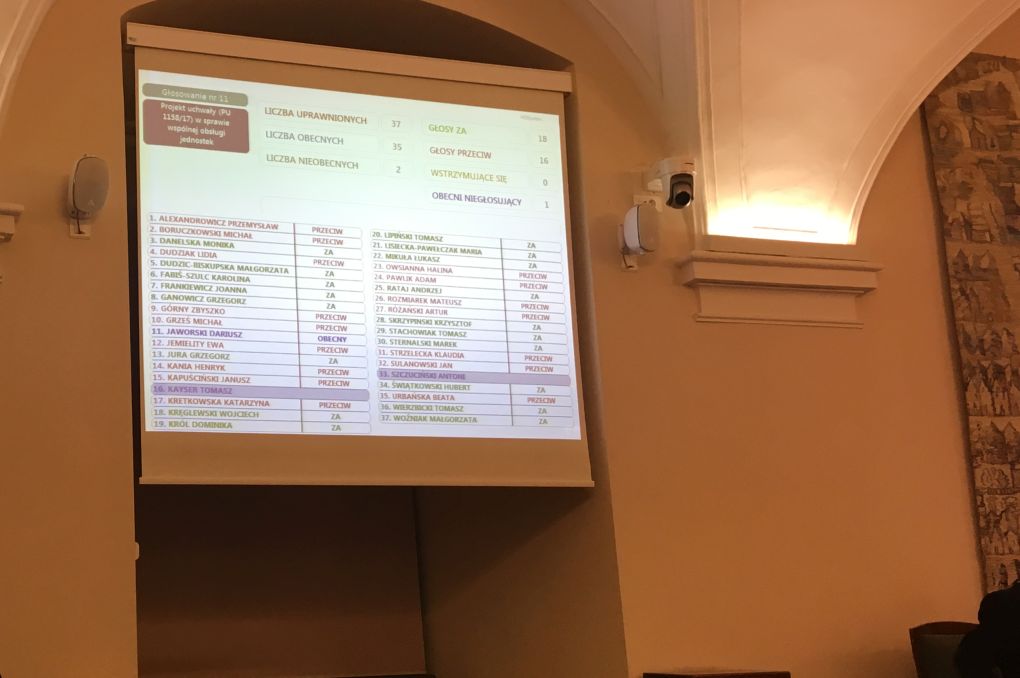 cuw głosowanie2 - Adam Michalkiewicz