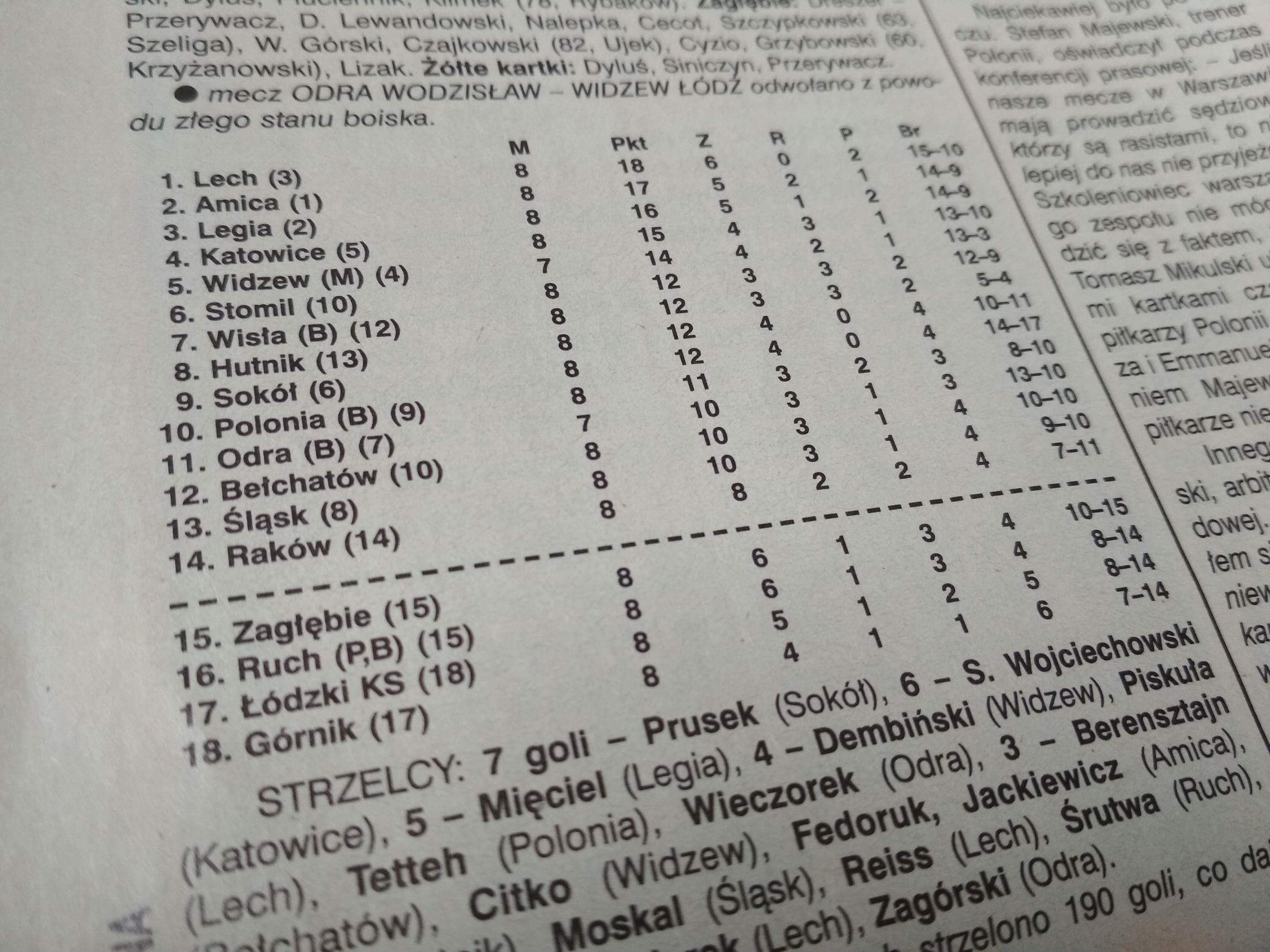Ekstraklasa tabela 1996 - archiwum prywatne