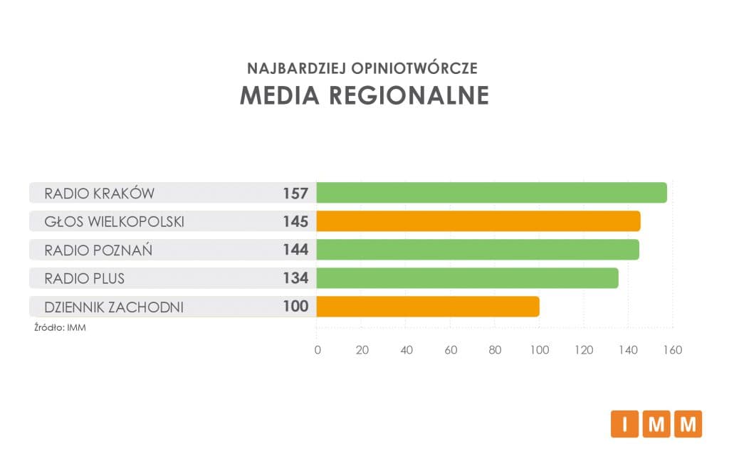 Źródło IMM ranking cytowalności - Źródło IMM 