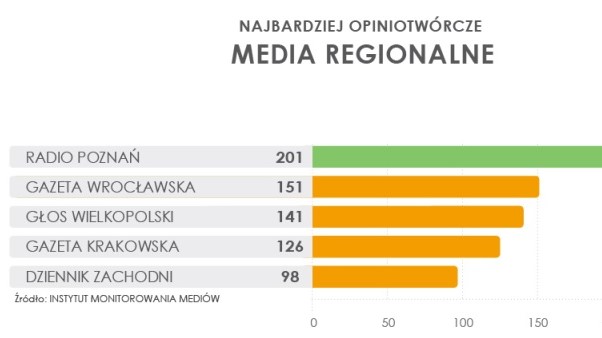 Instytut Monitorowania Mediów 
