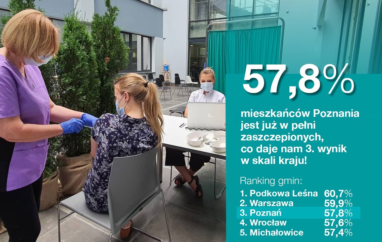 zaszczepieni Poznań - Jacek Jaśkowiak - Facebook