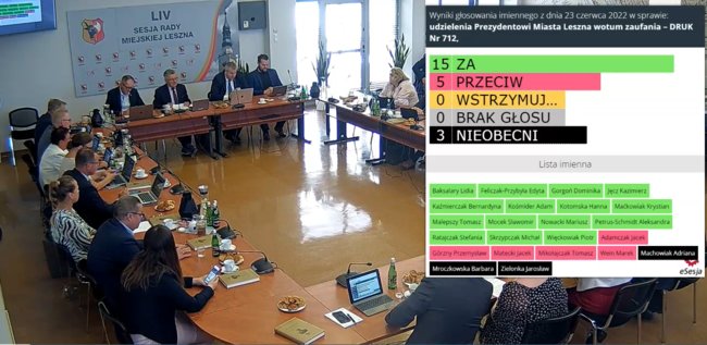 absolutorium leszno - UM Leszno