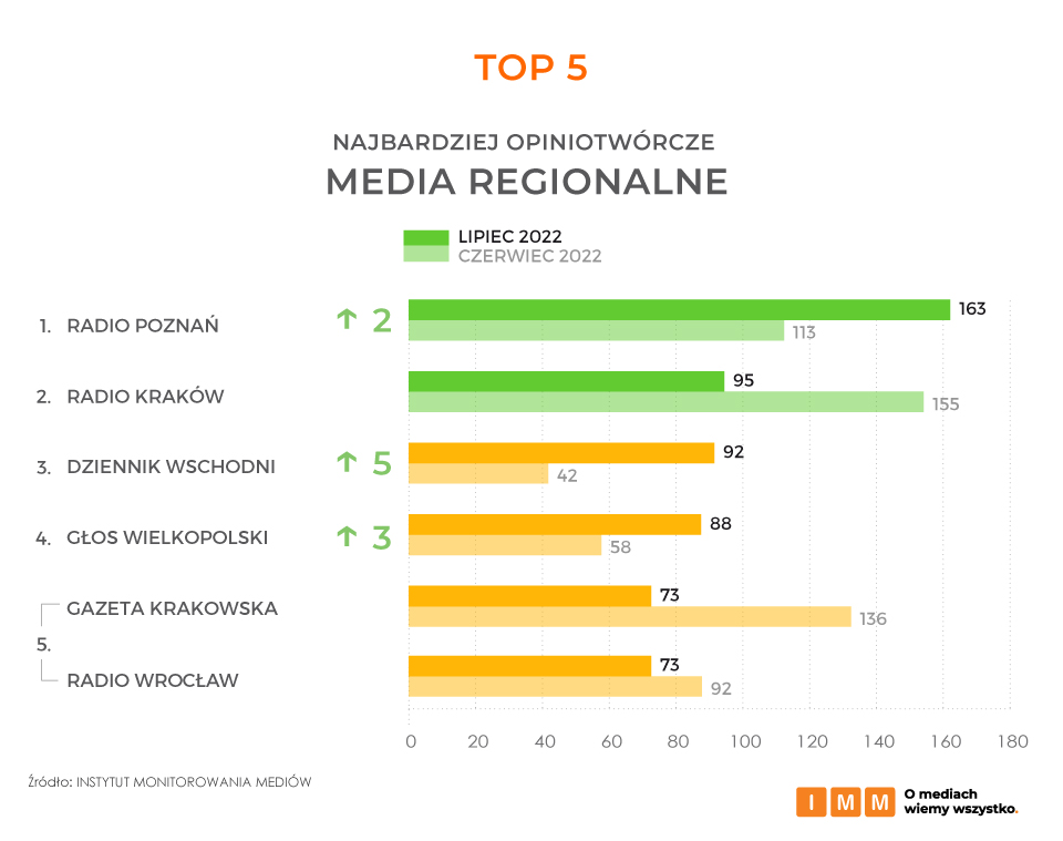 Instytut Monitorowania Mediów
