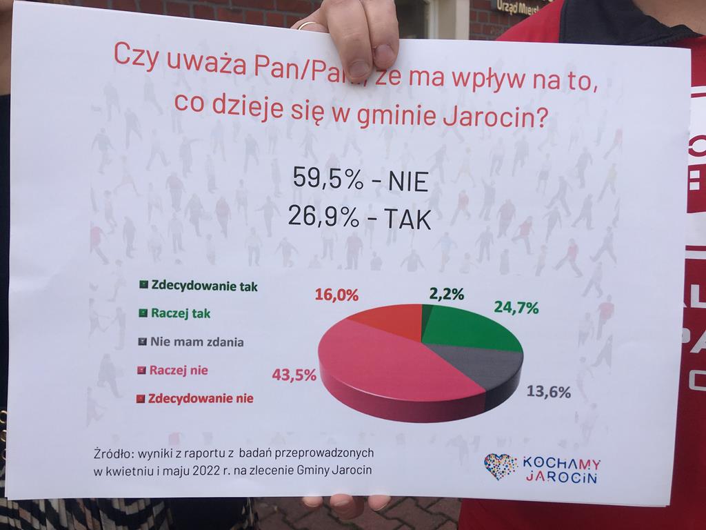 spalarnia odpadów golina zbióka podpisów - Rafał Regulski