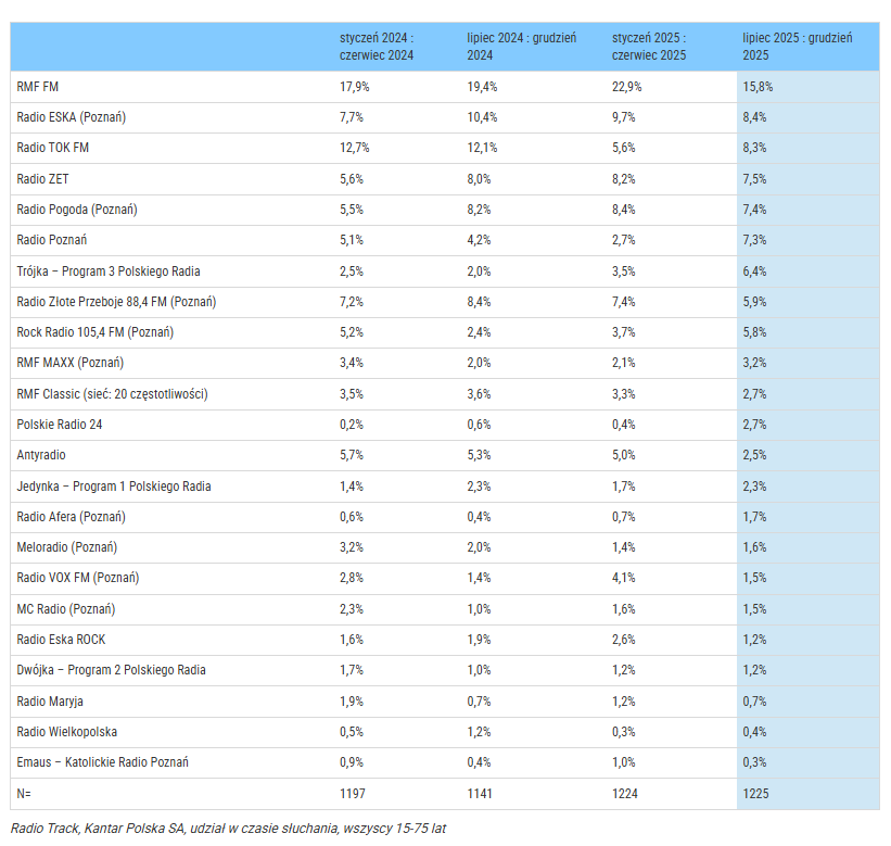 Komitet Badań Radiowych
