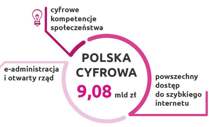 polska cyfrowa cd - Polska Cyfrowa