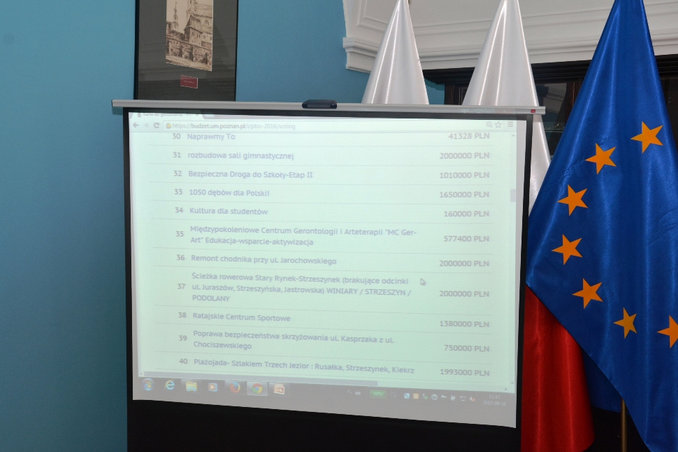 lista projektów w bo 2016 - UMP